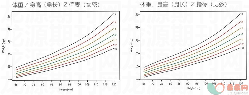 宝宝体重