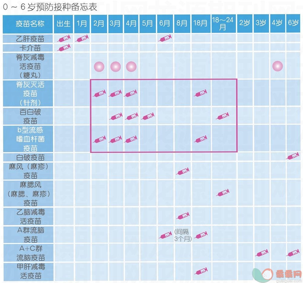 宝宝健康营养与免疫预防并驾护航