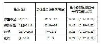 欧弟妻子孕4月增重5公斤，遭“警告”长的有点多了