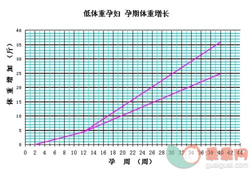 欧弟妻子孕4月增重5公斤，遭“警告”长的有点多了