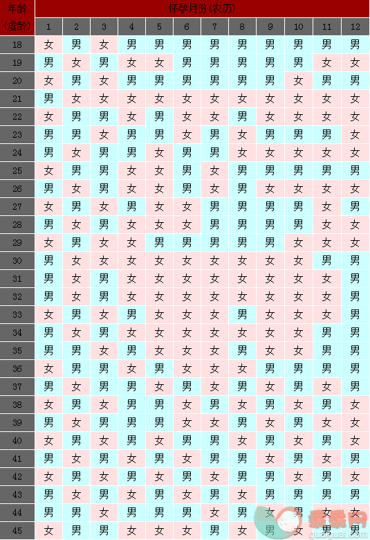 2015年清宫表，来测测你生男生女？
