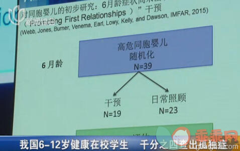 孤独症患病情况调查：6-12岁儿童每千人有4个病人