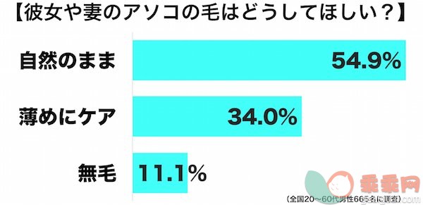 阴毛处理新风潮