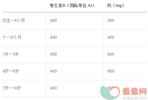 钙铁锌可以同补吗 辅食中如何"添钙"