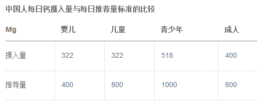 钙铁锌可以同补吗 辅食中如何"添钙"