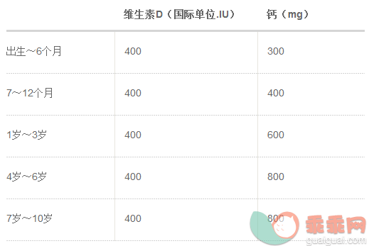 辅食添加过程中如何给宝宝补钙