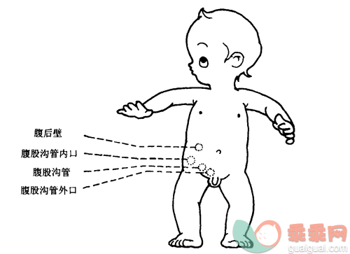 <a href=http://www.91160.com/disease/detail/id-227.html class='article-keyword' target=_blank >隐睾</a>,养生保健